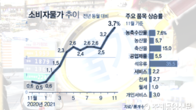 정부, 내년 물가상승률 관리 목표 2% 이상 설정 검토