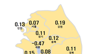 전국 아파트값 상승세 ‘꽁꽁’…동두천‧화성시 하락 전환
