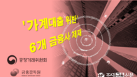 금융위-금감원, '가계대출 위반' 6개 금융사 제재 조치