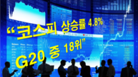 올해 코스피 상승률 4.8%로 G20 중 18위...선진국 대부분 두자릿수 상승률