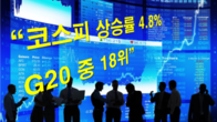 올해 코스피 상승률 4.8%로 G20 중 18위...선진국 대부분 두자릿수 상승률