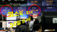 [2021 증시결산] 올해 코스피 3.6%↑ G20 18위...코스닥은 7% 상승