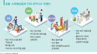 유통·소비재산업 ESG 트렌드 ‘업사이클‧비건‧사회적 책임’