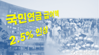 올해 국민연금 급여액 2.5% 인상…복지부, 물가상승률 반영