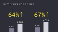 EY 글로벌, 지난해 메가딜 터진 국내 IPO…올해도 활성화될 것