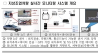 한국공항공사, '중대재해법 시행'...전국공항 지상조업 안전강화 추진