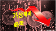 가상화폐 동반 폭락…두 달 만에 시총 1천400조원 증발