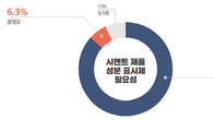 시멘트 성분 17%가 쓰레기, 인분까지…국민 90%가 등급제 도입 요구