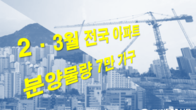 2·3월 전국 아파트 분양물량 7만가구…올해 청약성적 가늠자