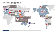 올해 FTA 활용지원사업에 6천686억원 편성…정부 통합 공고