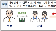국토부, 1억원 미만 아파트 무더기 투기 적발…법인 33채‧미성년자 12채 매입