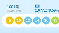 로또 1001회 1등 번호 '6·10·12·14·20·42'… 12명 '20억 7천만원씩'