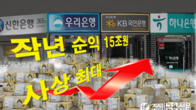 4대 금융지주 작년 순익 15조원 육박...사상 최대 기록