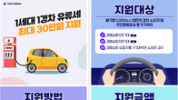 1가구‧1경차 유류세…최대 30만원까지 환급