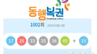 로또 1002회 1등 당첨 17, 25, 33, 35, 38, 45...보너스 15