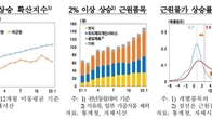 한은, 올해 물가상승률 전망치 종전 2.0%에서 대폭 상향 조정 예고