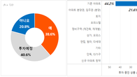 올해 투자 최대 변수는 ‘금리인상’…10명중 8명 재테크‧투자는 ‘부동산’