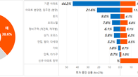 올해 투자 최대 변수는 ‘금리인상’…10명중 8명 재테크‧투자는 ‘부동산’