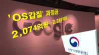 공정위, 'OS갑질' 구글 과징금 2,074억원→2,249억원 상향조정