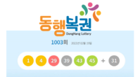 제1003회 로또 1등 '1, 4, 29, 39, 43, 45'…보너스 '31'
