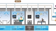 포스코건설, 음압 기능 갖춘 ‘각 실 제어 청정환기시스템’ 개발