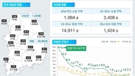 '거래절벽 심화' 1월 주택매매량 전년比 54%↓…지방 미분양 증가