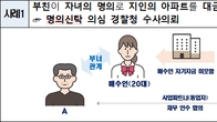 국토부, 고가주택 ‘편법증여’ 의심자 국세청 통보…위법의심거래 3787건 적발