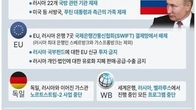정부, 러시아 제재 피해기업에 2조원 규모 긴급금융 지원한다