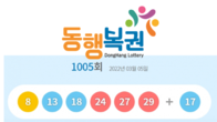 제1005회 로또 1등 '8, 13, 18, 24, 27, 29'...보너스 '17'