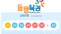 제1005회 로또 1등 '8, 13, 18, 24, 27, 29'...보너스 '17'