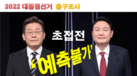 [속보] 20대 대선 '예측불가'...출구조사 이재명 47.8% 윤석열 48.4% 초접전