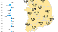 전국 부동산 짙은 관망세 지속…서울 아파트값 7주 연속 떨어져