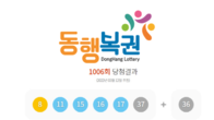 1006회 로또 1등 ‘8·11·15·16·17·37’…보너스 ‘36’