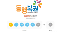 1006회 로또 1등 ‘8·11·15·16·17·37’…보너스 ‘36’