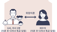 국토부, 부정청약 125건 적발…당첨 위해 위장이혼·위장전입도 불사