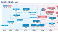 불붙은 M&A 시장…3년 후 폐기물 처리시장 23.7조