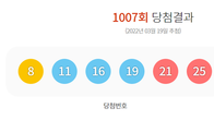 제1007회 로또 1등 '8·11·16·19·21·25'...보너스 '40'