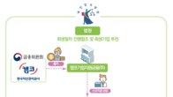 정부 협업과제 우수상 받은 캠코 '패키지형 회생기업 금융지원 프로그램'
