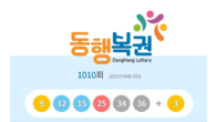 1010회 로또 1등 '9, 12, 15, 25, 34, 36'…보너스 '3'