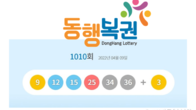 1010회 로또 1등 '9, 12, 15, 25, 34, 36'…보너스 '3'
