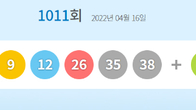 제1011회 로또 1등 번호 '1, 9, 12, 26, 35, 38'...보너스 '42'