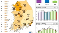 올해 1분기 전국 땅값 0.91%↑…거래량은 전년比 26.9%↓