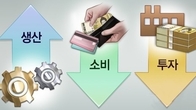 3월 산업생산 1.5%↑소비 0.5%↓투자 2.9%↓...