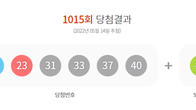 제 1015회 로또 1등 당첨번호 '14·23·31·33·37·40·'··보너스 번호 '44'
