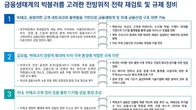 부쩍 성장한 빅테크…최우선 과제 ‘독과점‧금융안정성‧소비자보호’