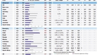 무디스, 올해 한국 성장률 전망치 2.7%→2.5% 하향...내년 2.8%