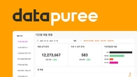금융권 넘어 프랜차이즈 산업까지…데이터 제공 물꼬 튼 ‘쿠콘’