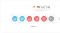 제1017회 로또 1등 당첨번호 '12, 18, 22, 23, 30, 34'…보너스 '32'