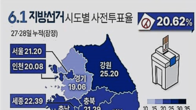6.1 지방선거 사전투표율 최종 20.62%…역대 최고 기록