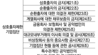 국회, “가상자산 지구촌 경쟁력 위해 공정거래법상 규제 유연해야”